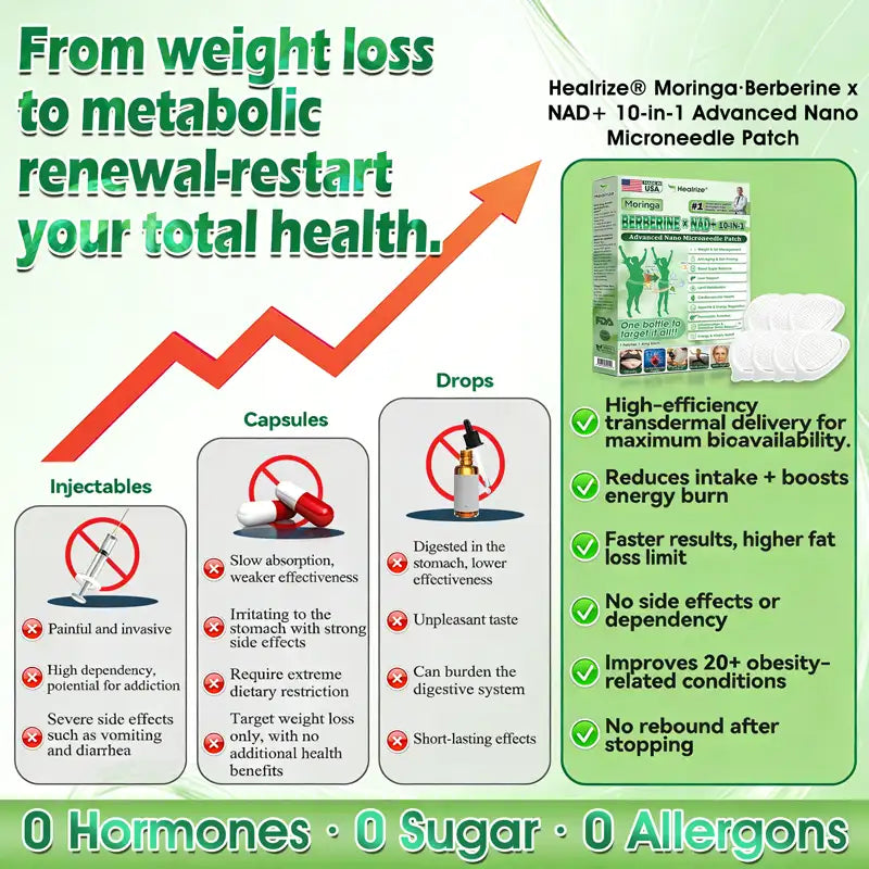 |🇺🇸 𝐎𝐟𝐟𝐢𝐜𝐢𝐚𝐥 𝐔𝐒 𝐒𝐭𝐨𝐫𝐞 |🧑‍⚕️🩺 𝐇𝐞𝐚𝐥𝐫𝐢𝐳𝐞® 𝐌𝐨𝐫𝐢𝐧𝐠𝐚 · 𝐁𝐞𝐫𝐛𝐞𝐫𝐢𝐧𝐞 × 𝐍𝐀𝐃+ 𝟏𝟎-𝐢𝐧-𝟏 𝐀𝐝𝐯𝐚𝐧𝐜𝐞𝐝 𝐍𝐚𝐧𝐨 𝐌𝐢𝐜𝐫𝐨𝐧𝐞𝐞𝐝𝐥𝐞 𝐏𝐚𝐭𝐜𝐡 — 𝐎𝐧𝐜𝐞 𝐃𝐚𝐢𝐥𝐲, 𝐕𝐢𝐬𝐢𝐛𝐥𝐞 𝐑𝐞𝐬𝐮𝐥𝐭𝐬 𝐢𝐧 𝟕 𝐃𝐚𝐲𝐬